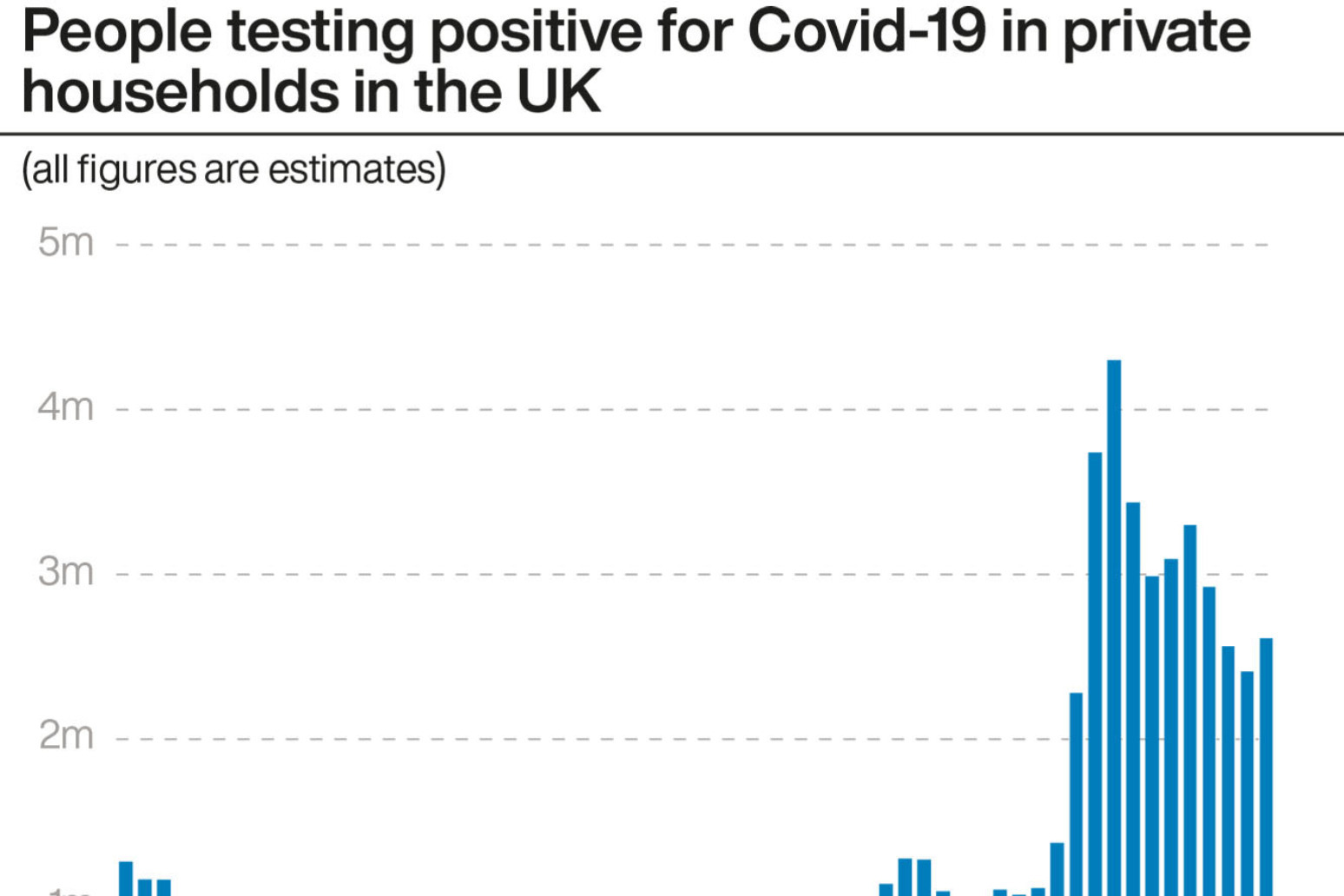 Covid 19 infections rise in all UK nations with record levels in Scotland