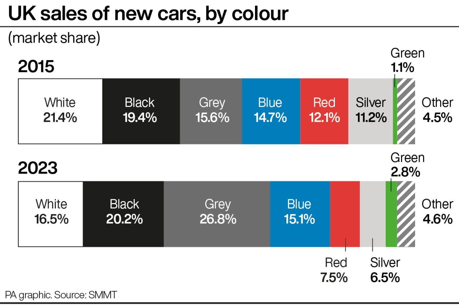 Sales soar for new green cars 