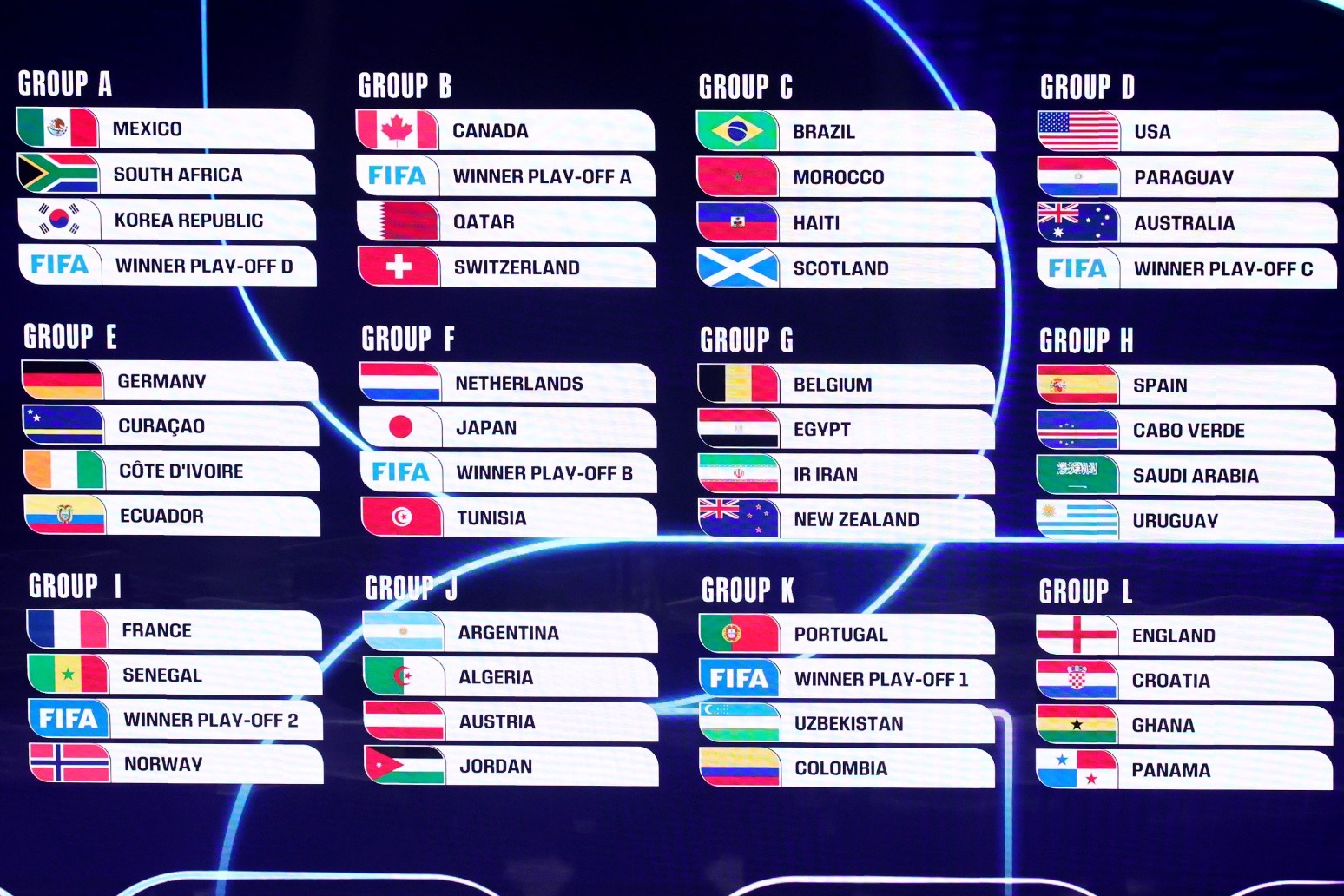 England to face Croatia at World Cup again as Scotland land clash with Brazil