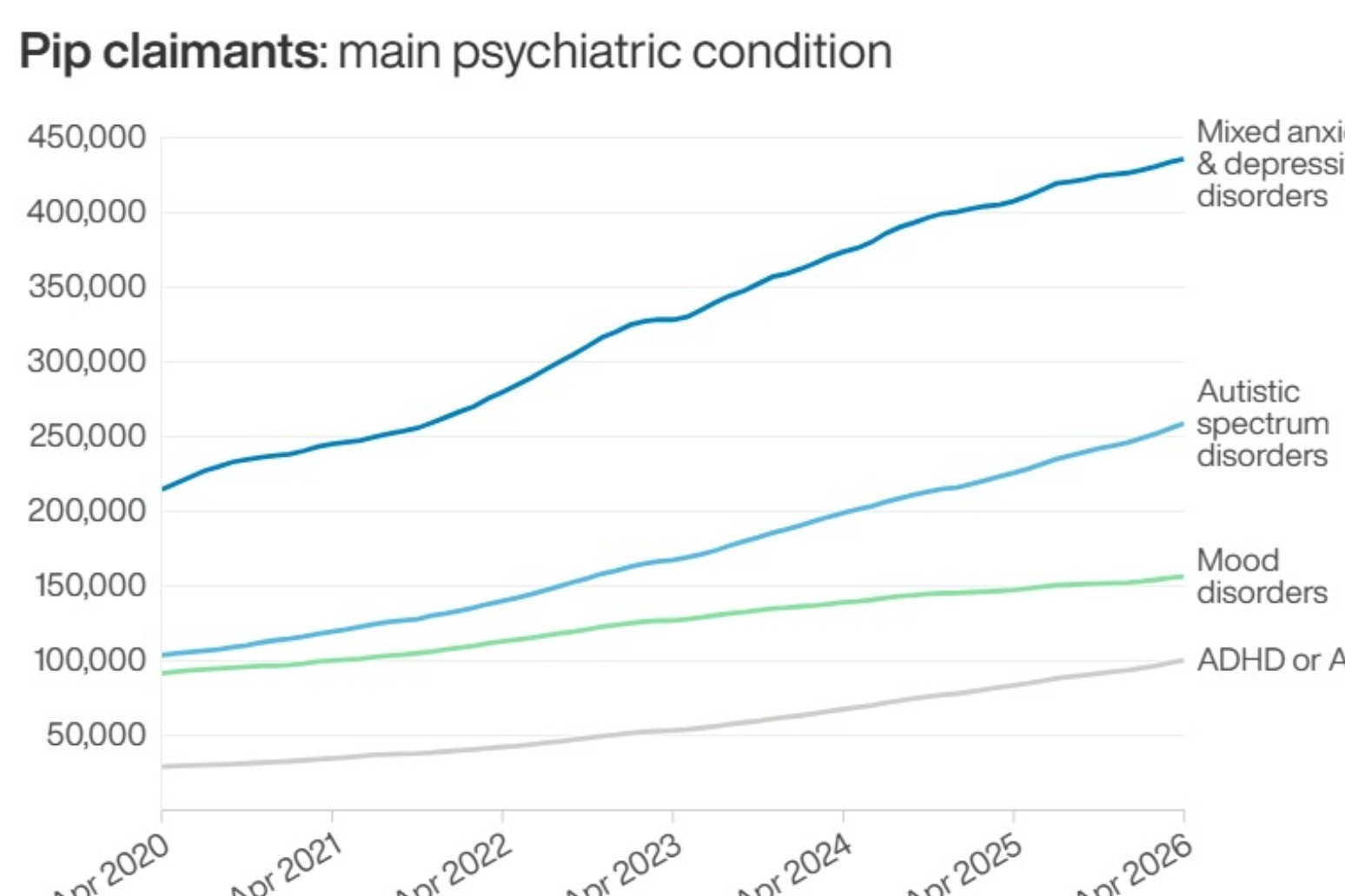 Disability benefits not fit for purpose and need bold reform, says Pip review