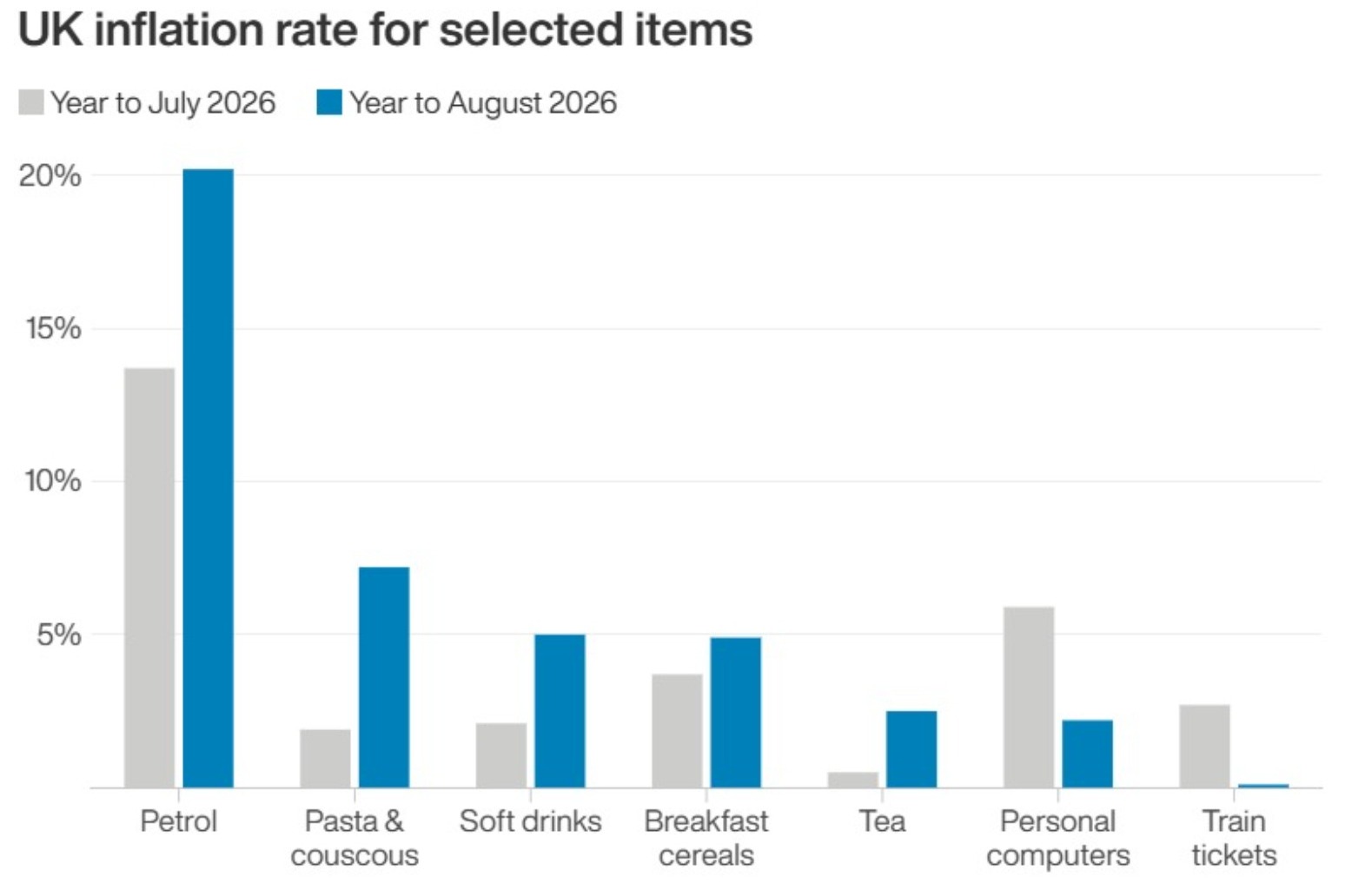 Government ‘won’t take risks with living standards’ says PM as inflation jumps 