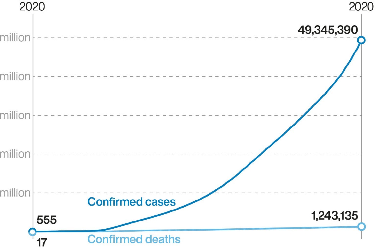 Covid infection rate appears to be slowing as mass testing pilot begins 