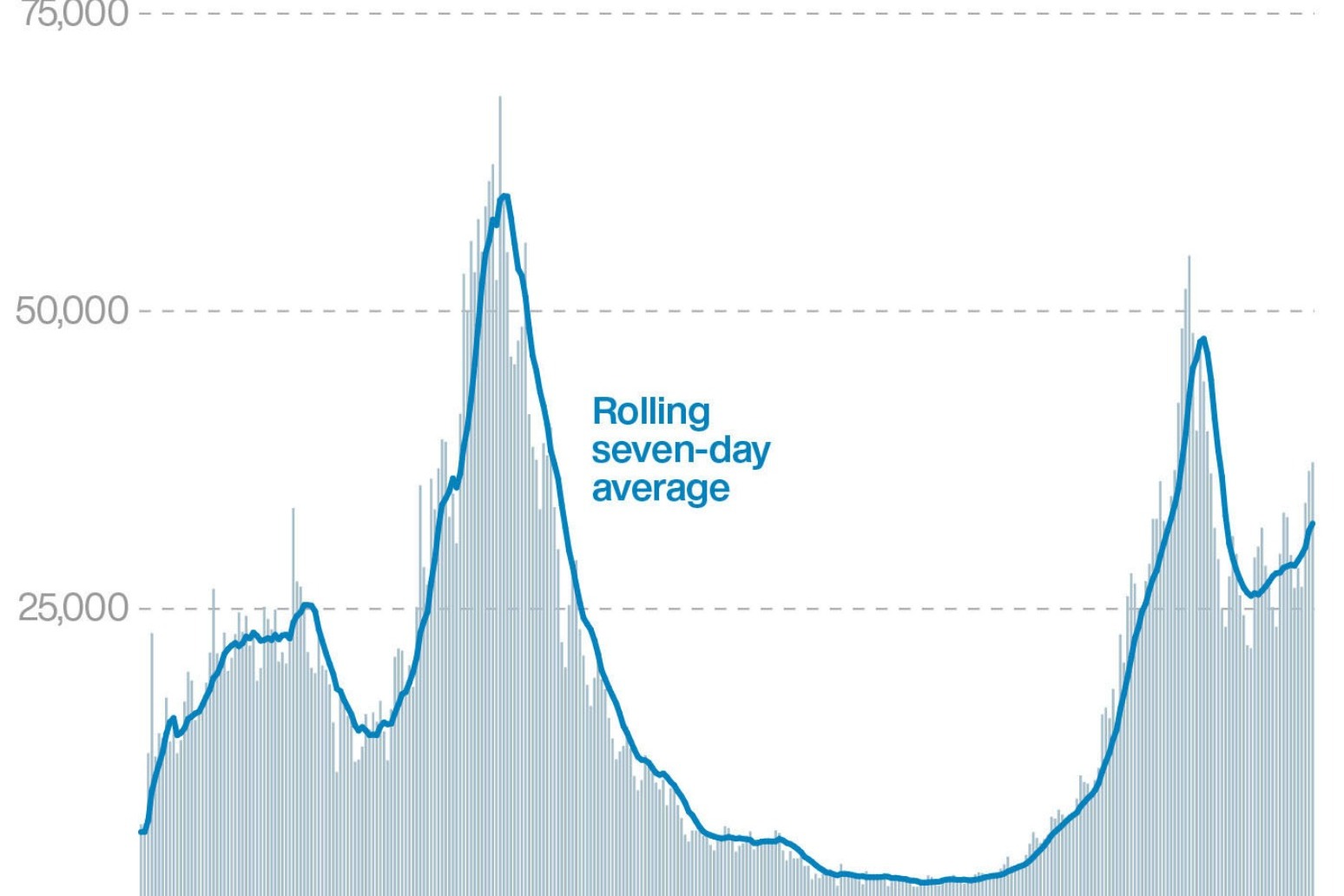 The R Value for Covid across England has risen in the last week 