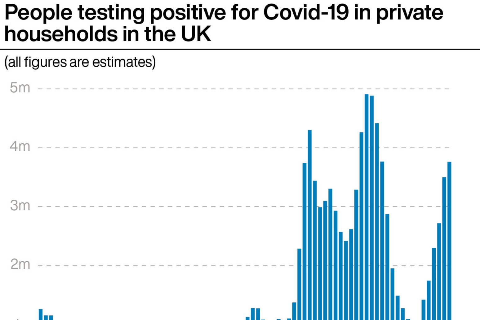 Covid-19 infections rise in England 