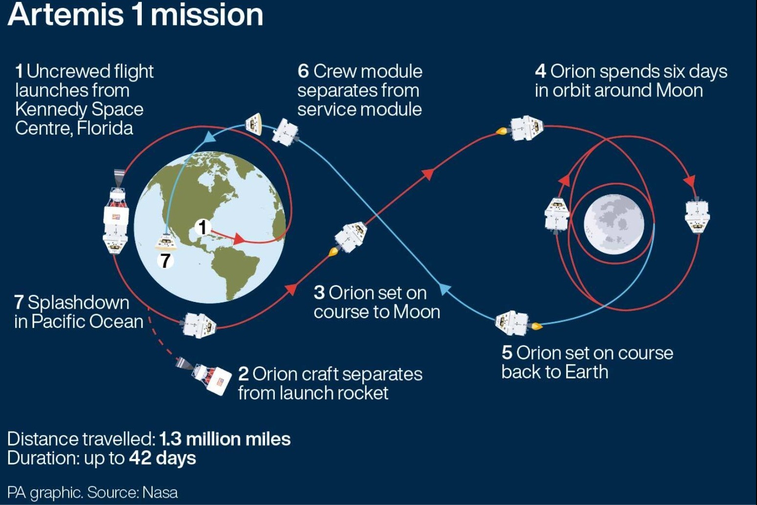 Artemis 1 mission to launch as humans seek return to moon 