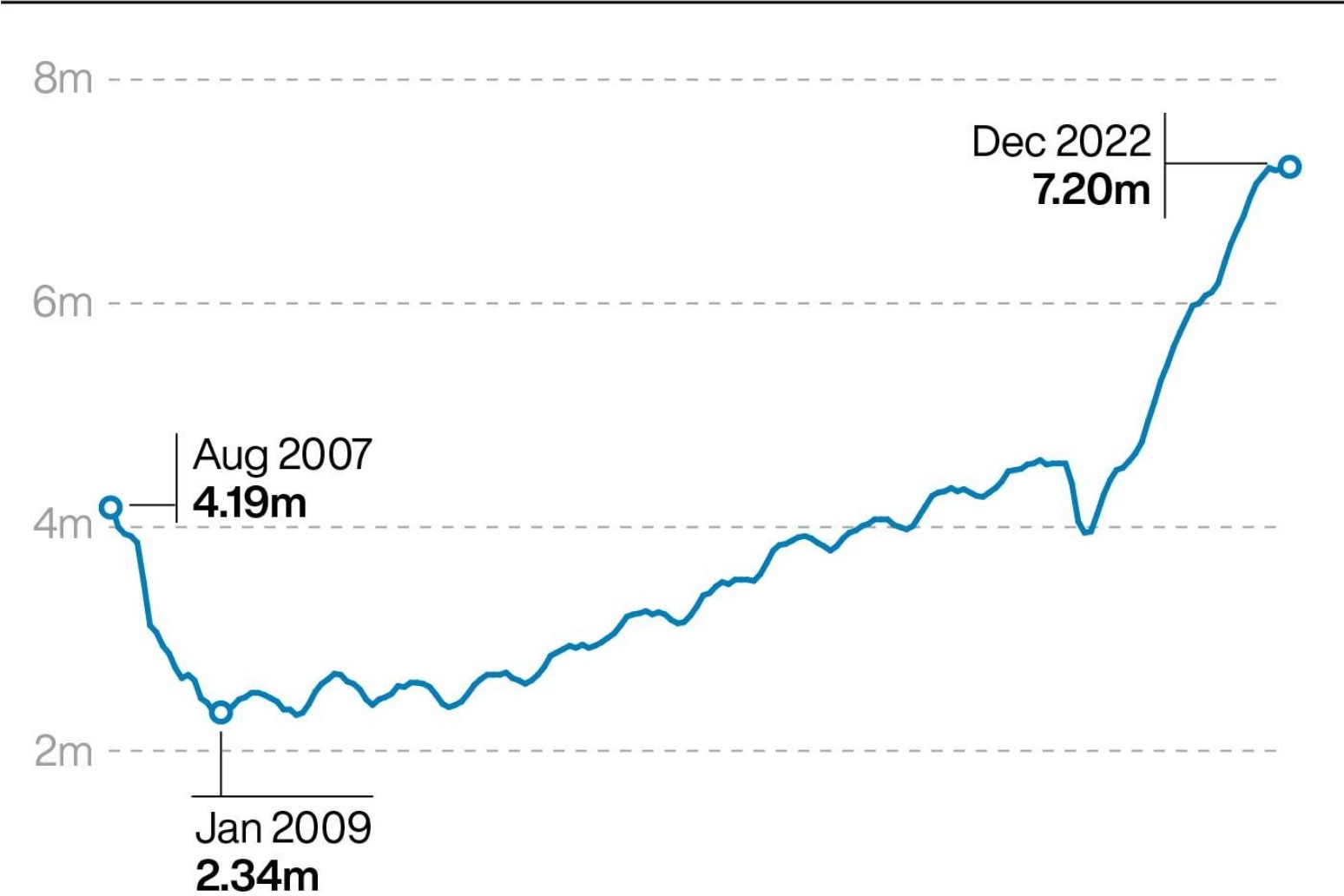 Ambulances in England improve call response times 